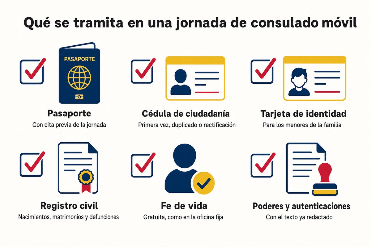 Qué se tramita en una jornada de consulado móvil