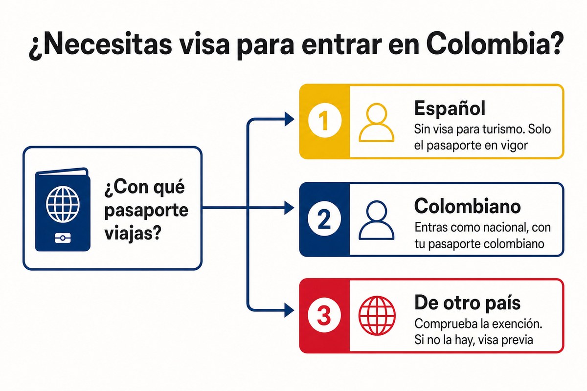 ¿Necesitas visa para entrar en Colombia?